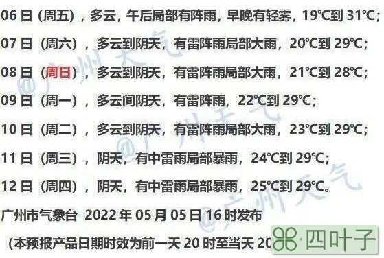 广东接下来15天天气预报韶关韶关明天天气