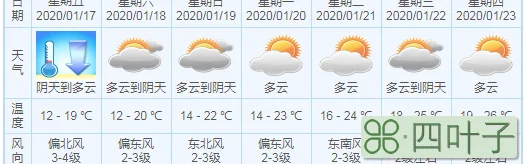 广东天气预报一周7天天气预报7天查询