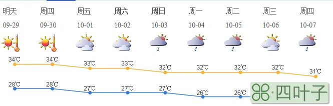 福建春节天气预报20212021年春节福州天气
