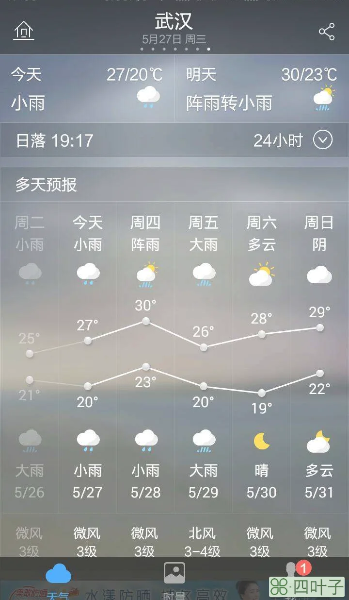 城区15天天气预报全国城市15天气预报