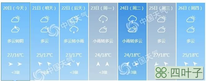 广州天气预报7天准确四川南部天气预报广州湛江天气预报15天