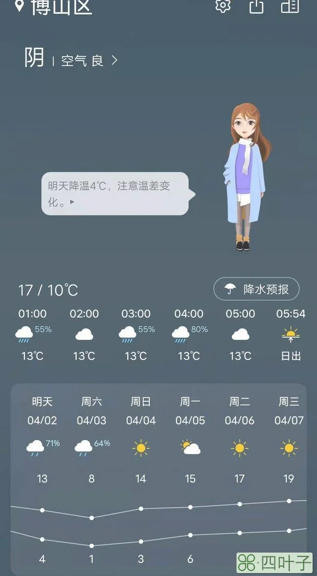 明天后天天气怎么样有雨吗天气预报明后天有雨吗