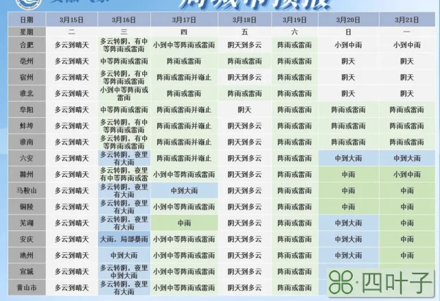 最新合肥天气预报15天合肥天气预报30天