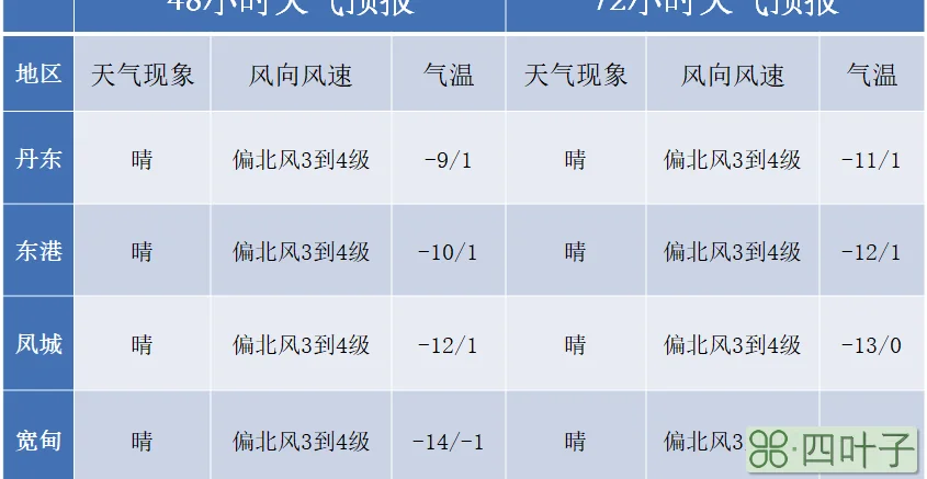今日天气穿衣指数北京天气预报北京穿衣指数