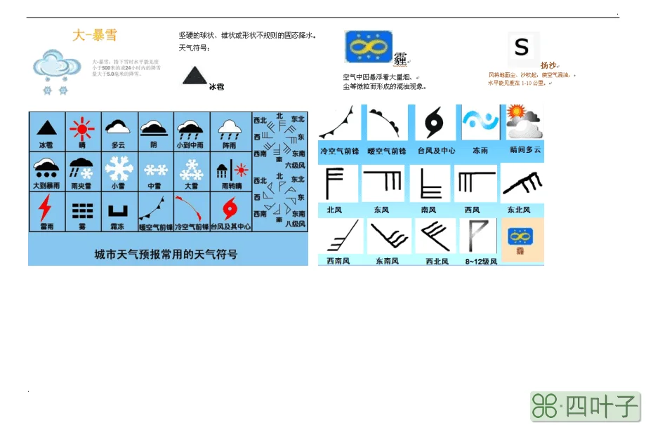 天气预报符号解答天气预报符号大全图解 常见