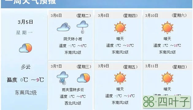 北京的天气预报一周时间北京这几天的天气预报一周