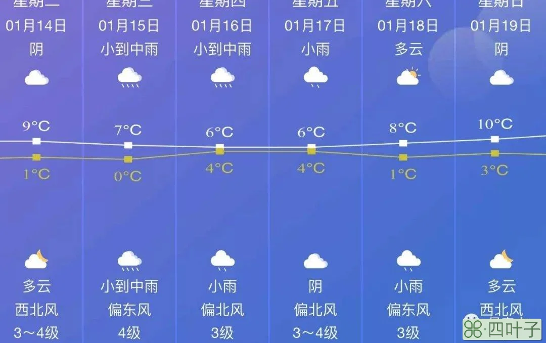 天气预报一个月内的天气预报三十天天气预报