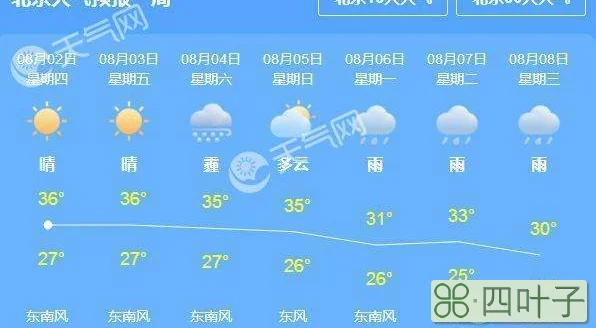 天气预报最新今天晚上天气预报今天晚上天气预报