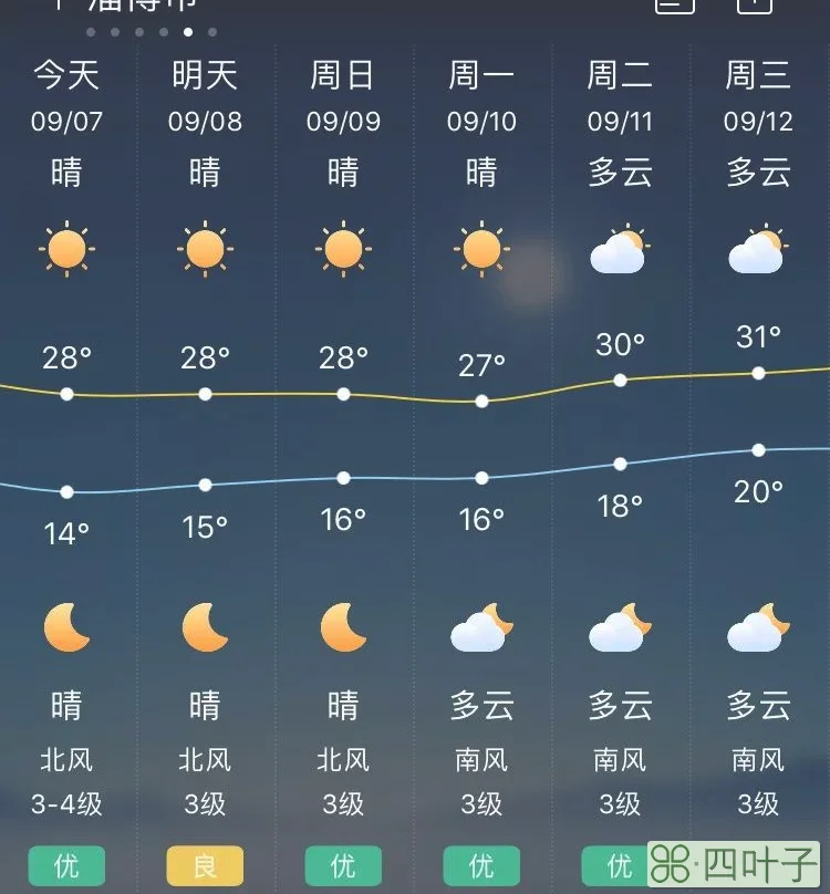 今日天气穿衣指数北京天气预报北京穿衣指数