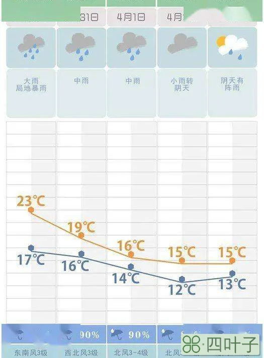 长沙未来15天天气趋势预报未来90天天气预报查询