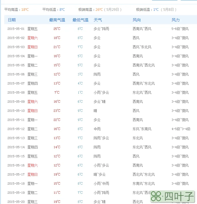 云南昆明天气预报15天查询百度昆明天气预报15天查询一周天气预报