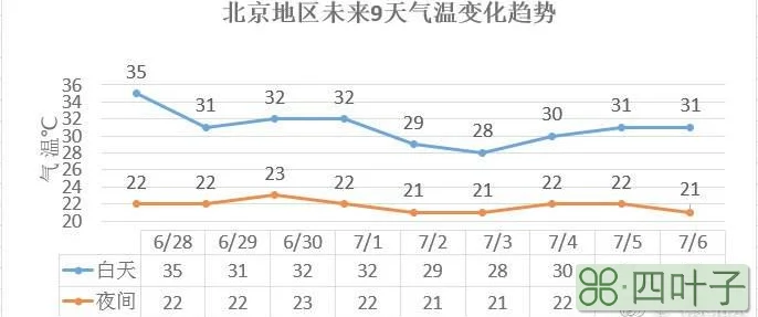 2021年1月25日北京天气北京2021年2月25日天气预报