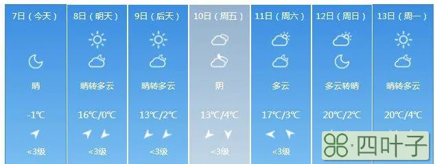 辰溪天气预报4月25明天x辰溪德天气预报