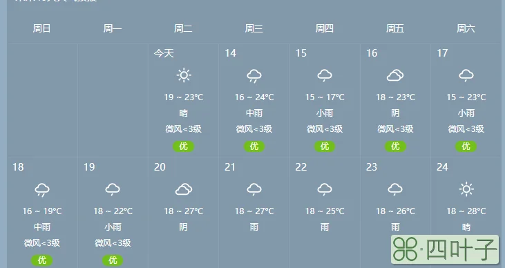 惠州惠东未来十五天天气预报惠州市未来十五天天气