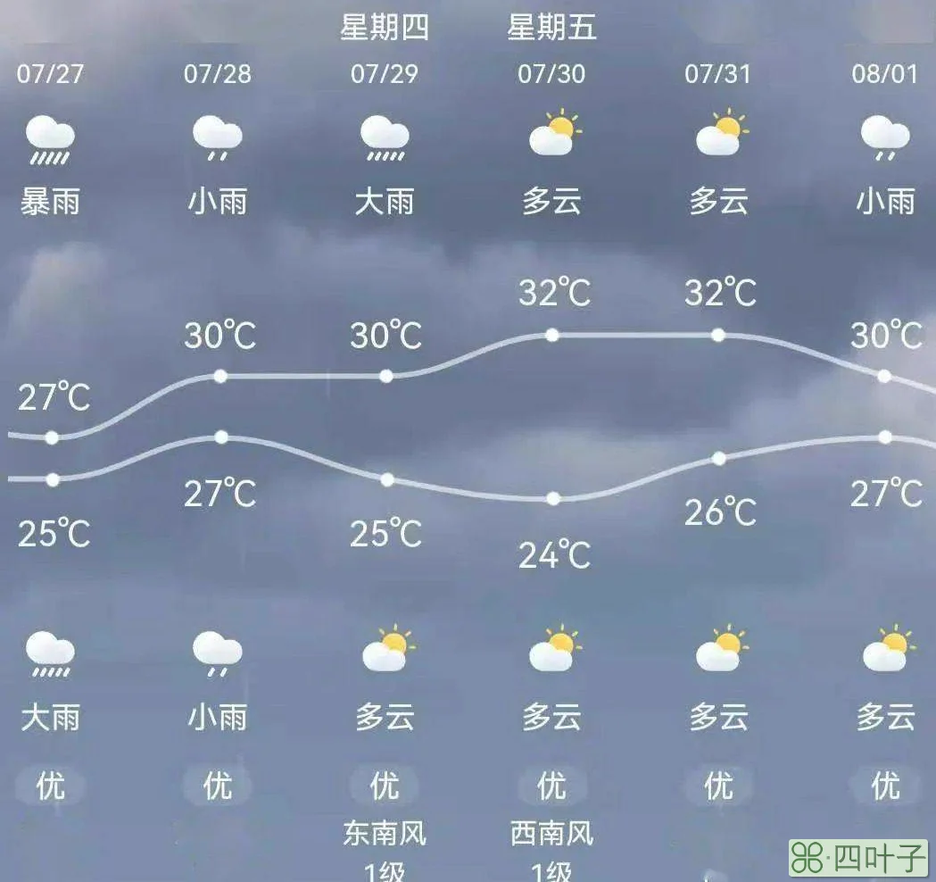 全国各市县未来几天天气预报全国主要城市天气