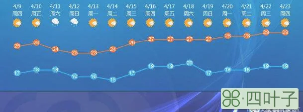 本地十五天天气预报一北碚区北碚天气预报24小时