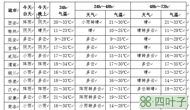 查看西安近15天天气预报西安天气预报15天准确