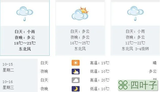 广州天气预报7天准确四川南部天气预报广州湛江天气预报15天