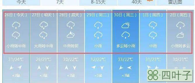 27日桐梓的天气桐梓杉坪天气预报