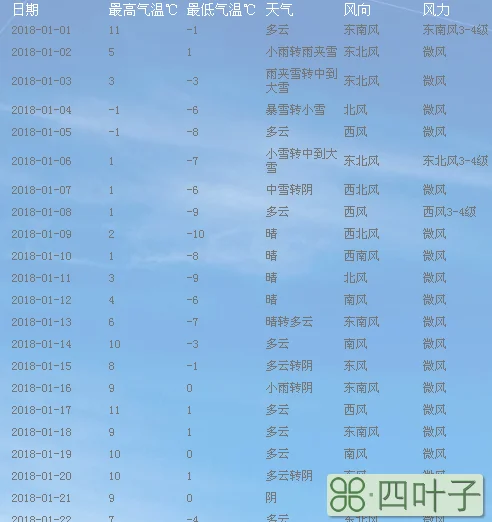 越南天气预报15天及穿衣指数越南气温15天查询