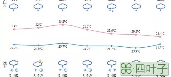 金华天气预报一周15天查询金华天气预报15天