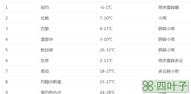 2022年2月13日北京丰台天气预报北京2021年10月气温