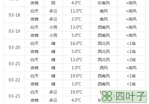 北京3月份天气北京3月份温度是多少