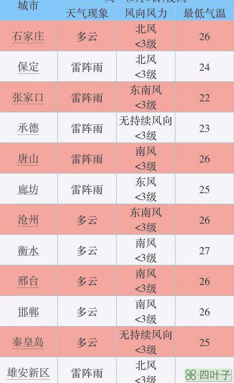 徐水天气预报一周7天徐水天气预报查询一周15天查询