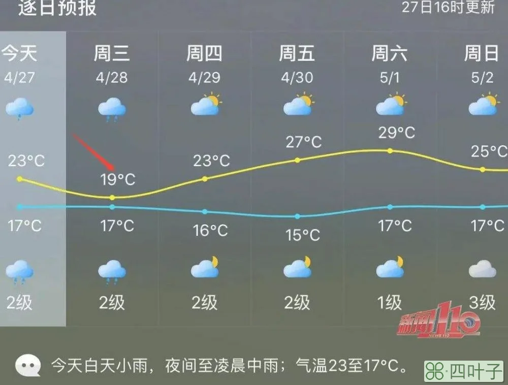 2021春节福州天气预测气温会怎样2021年春节福州天气预测气温会怎样