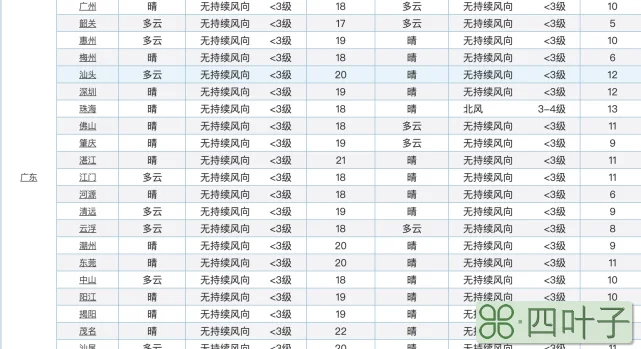 广东明天天气24小时预报广东明天的天气预报