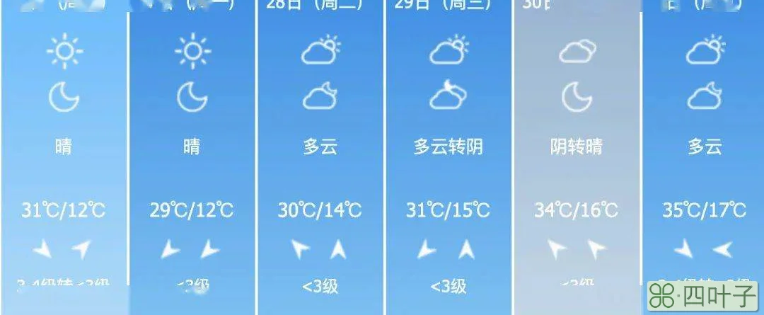 西安天气预报15天查询西安天气预报15天查询30天