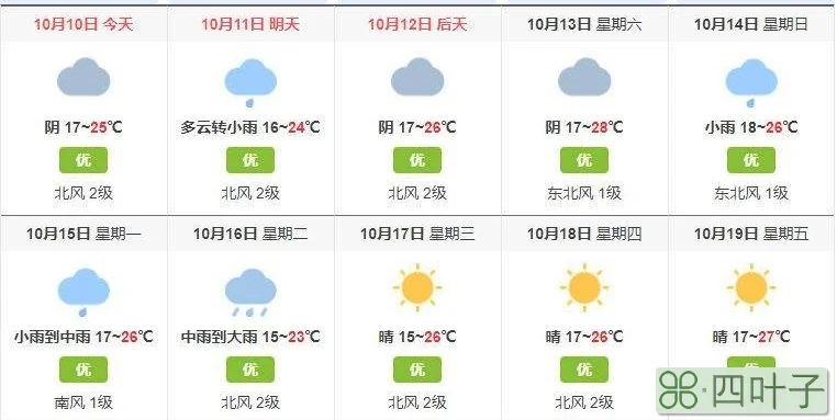 一月十五日到二日十五日的天气末来三天气预报