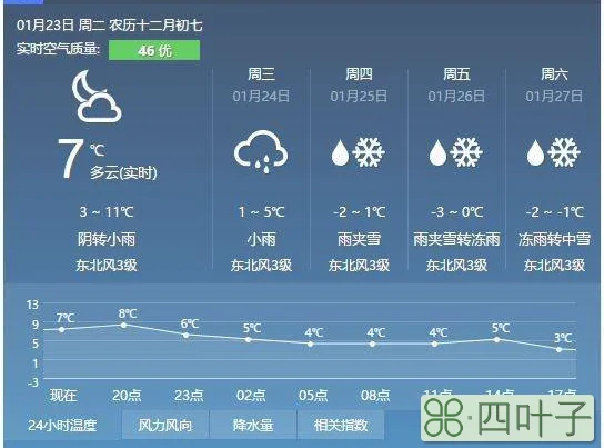 辰溪天气预报4月25明天x辰溪德天气预报