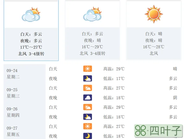 天气预报在线查询网全国各省天气预报