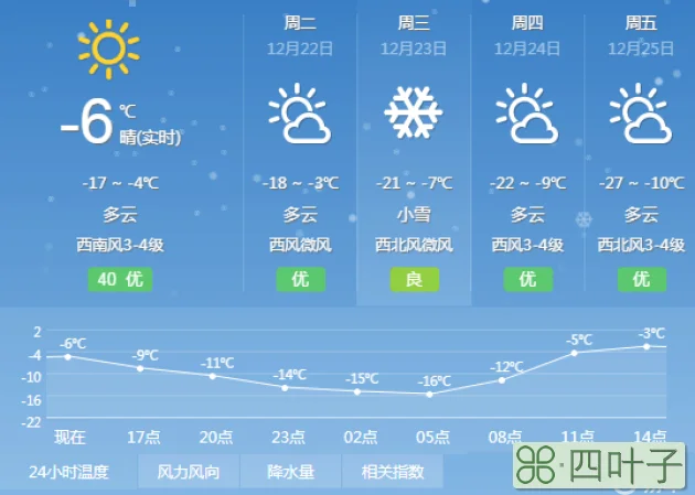 十天气预报五天市天气预报15天