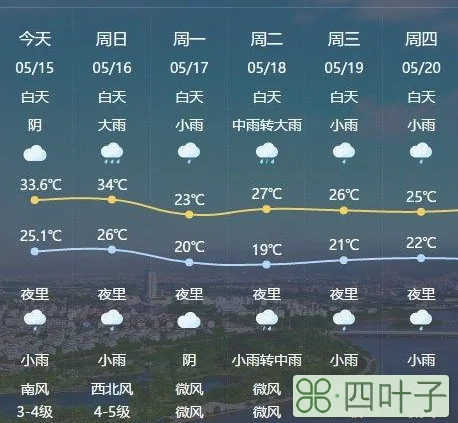 广州1月15日天气预报广州近15日天气预报