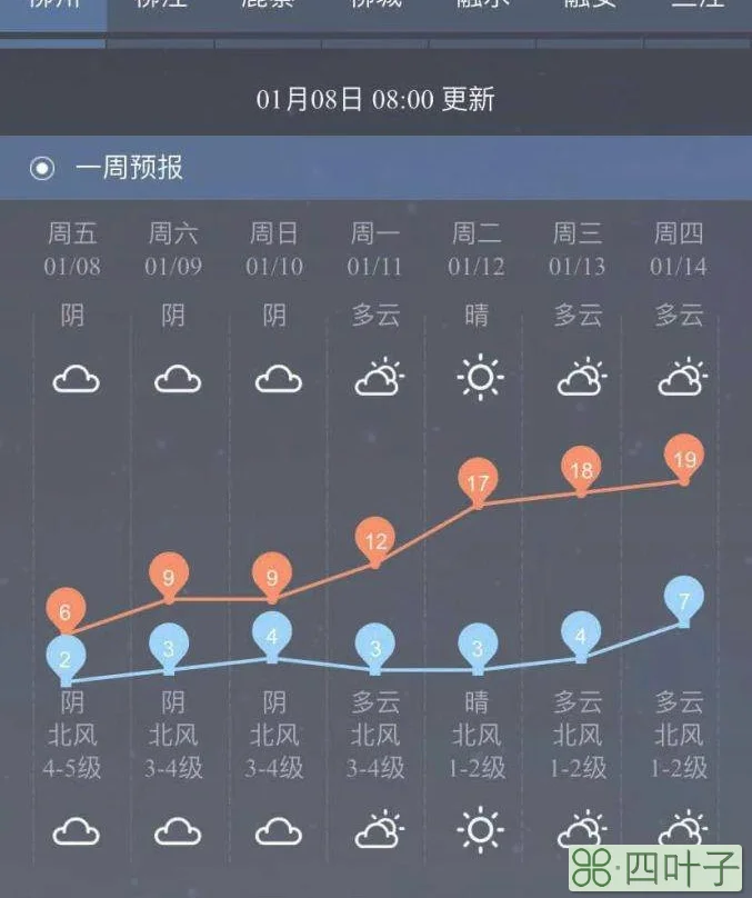 柳州未来45天天气预报柳州天气预报30天查询