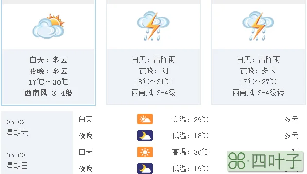 天气预报未来七天今天全国未来七天天气预报