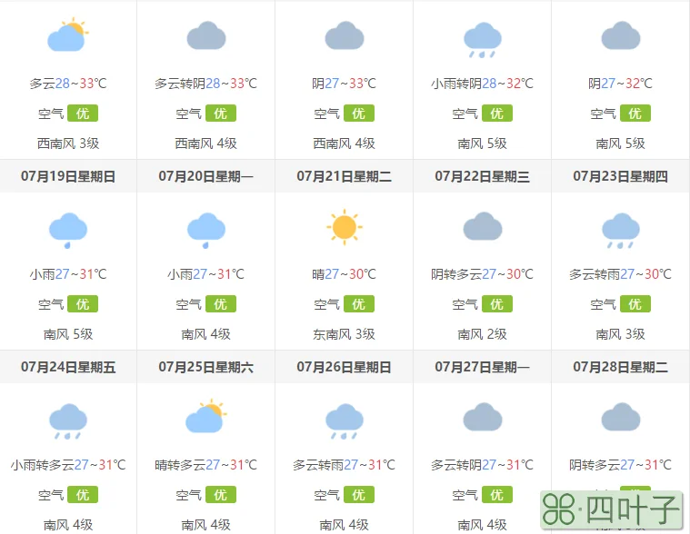 南昌天气预报15天表南昌市天气预报15天天气