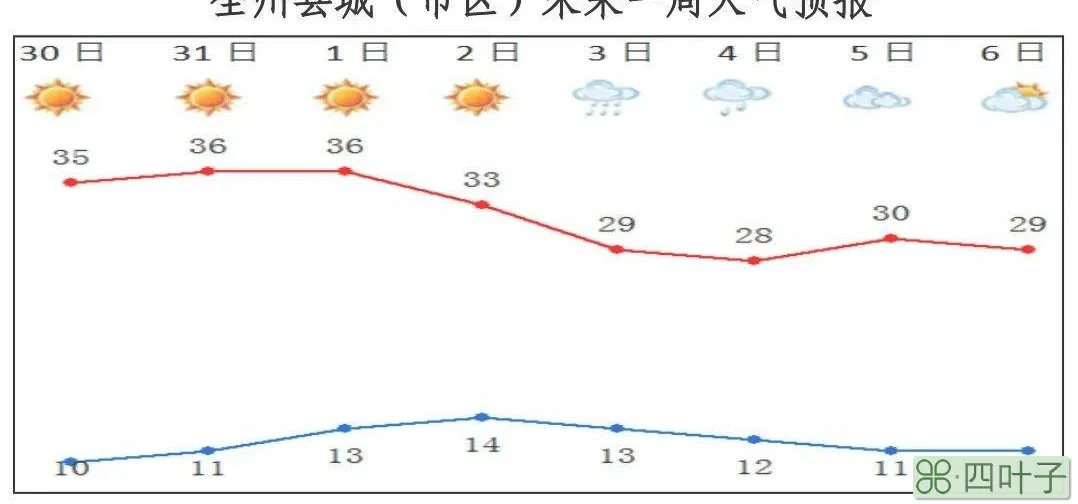 2022年1月份天气预报安徽阳江2022年春节天气
