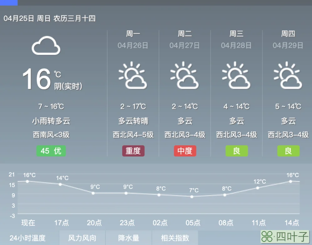 衡阳天气预警衡阳天气预报衡阳未来30天天气预报