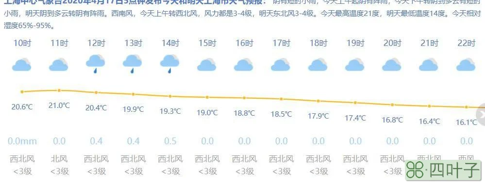 上海天气预报15天查询最新消息上海未来15天天气预报