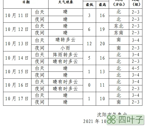 沈阳未来七天天气预报查询沈阳未来七天的天气预报查询