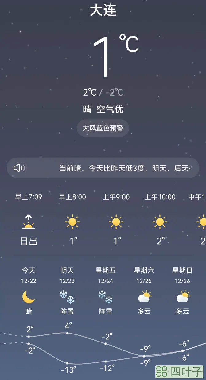 大连历史天气大连历史天气预报