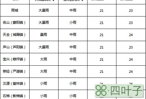 雅安芦山未来30天天气预报雅安市芦山县未来15天气预报