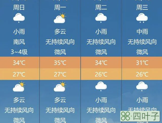 荆门市2022年1月天气预报30天荆门市未来30天天气预报