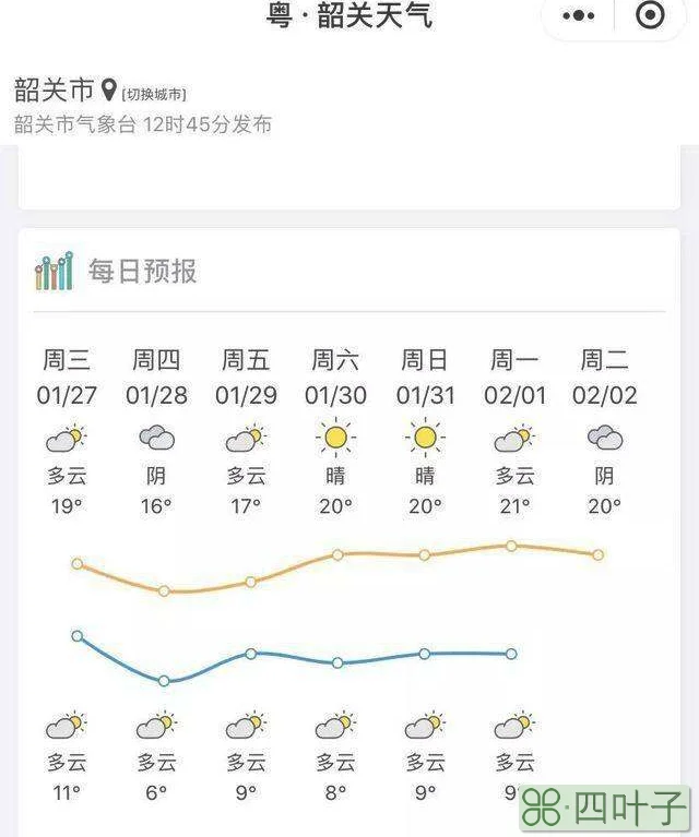 2022年2月13日北京丰台天气预报北京2021年10月气温