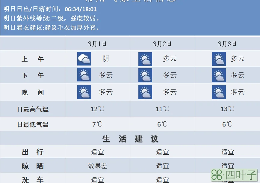 最新的天气预报江苏最准天气预报软件排名第一