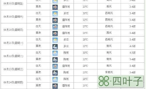 南通天气预报15天南通最近15天天气