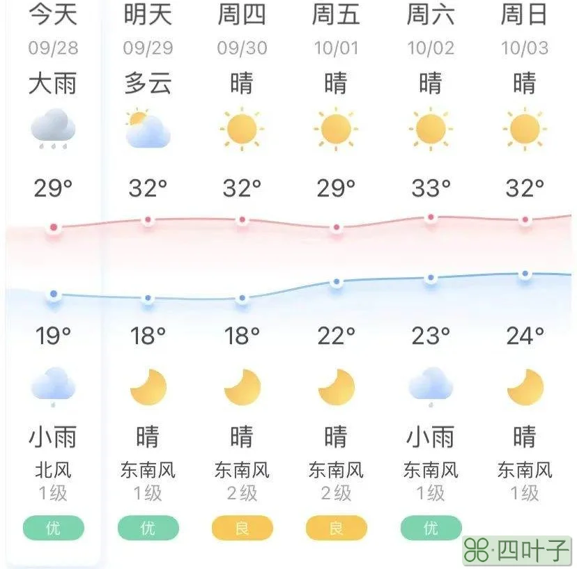 天气预报天气40天未来45天天气预报情况